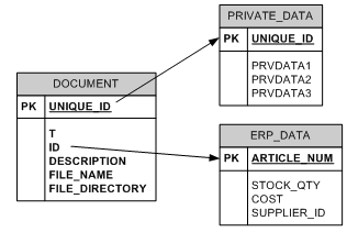 images_linkedTables01