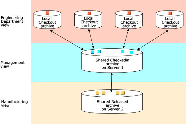 images_LocalCheckOutSchema