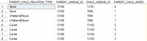 images_Parent_child_relation_type2