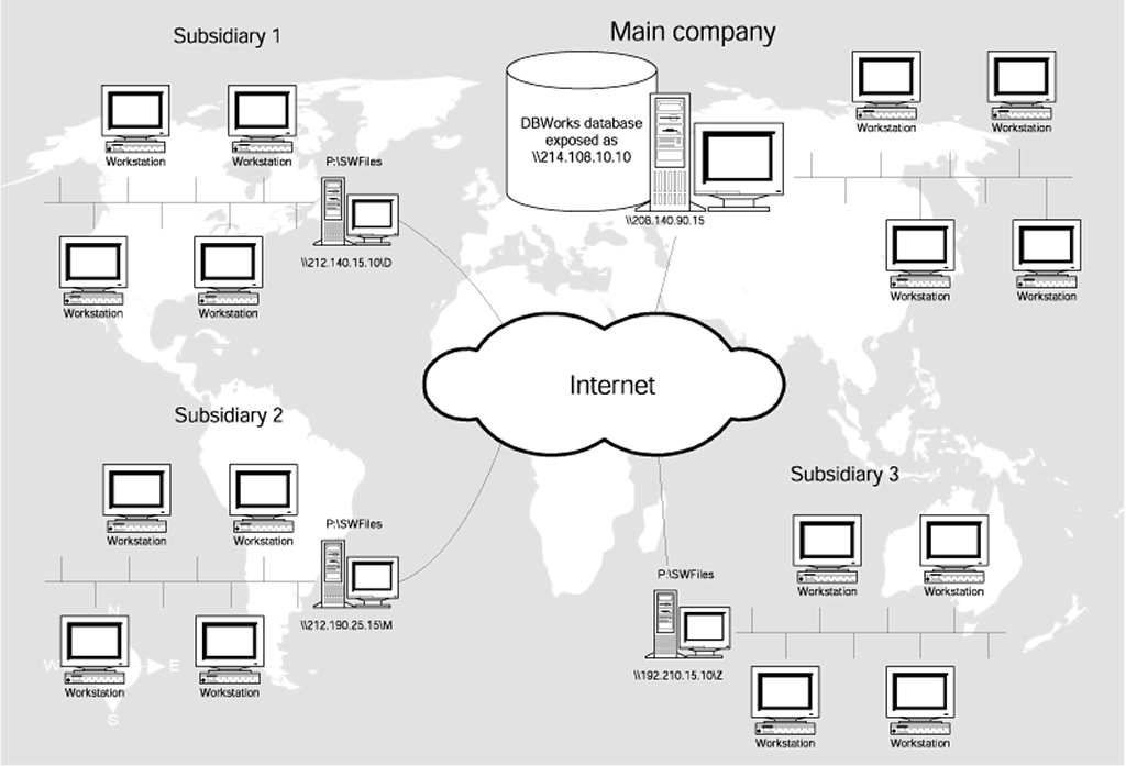 images_Remote-access-schema3