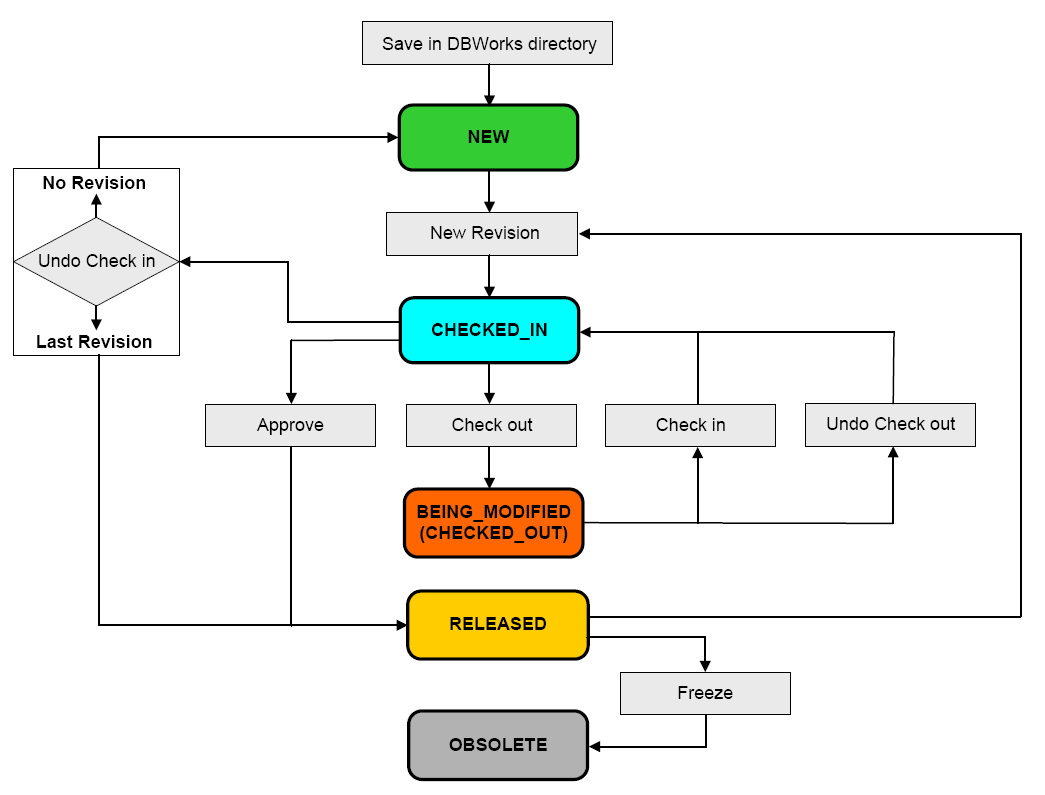 images_revisionSchema