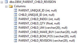 PopulateParentChildRevisionTable