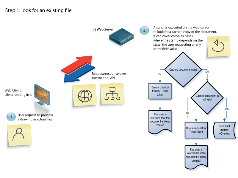 this is how the caching works