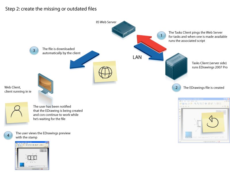 this is how the EDrawings files are created